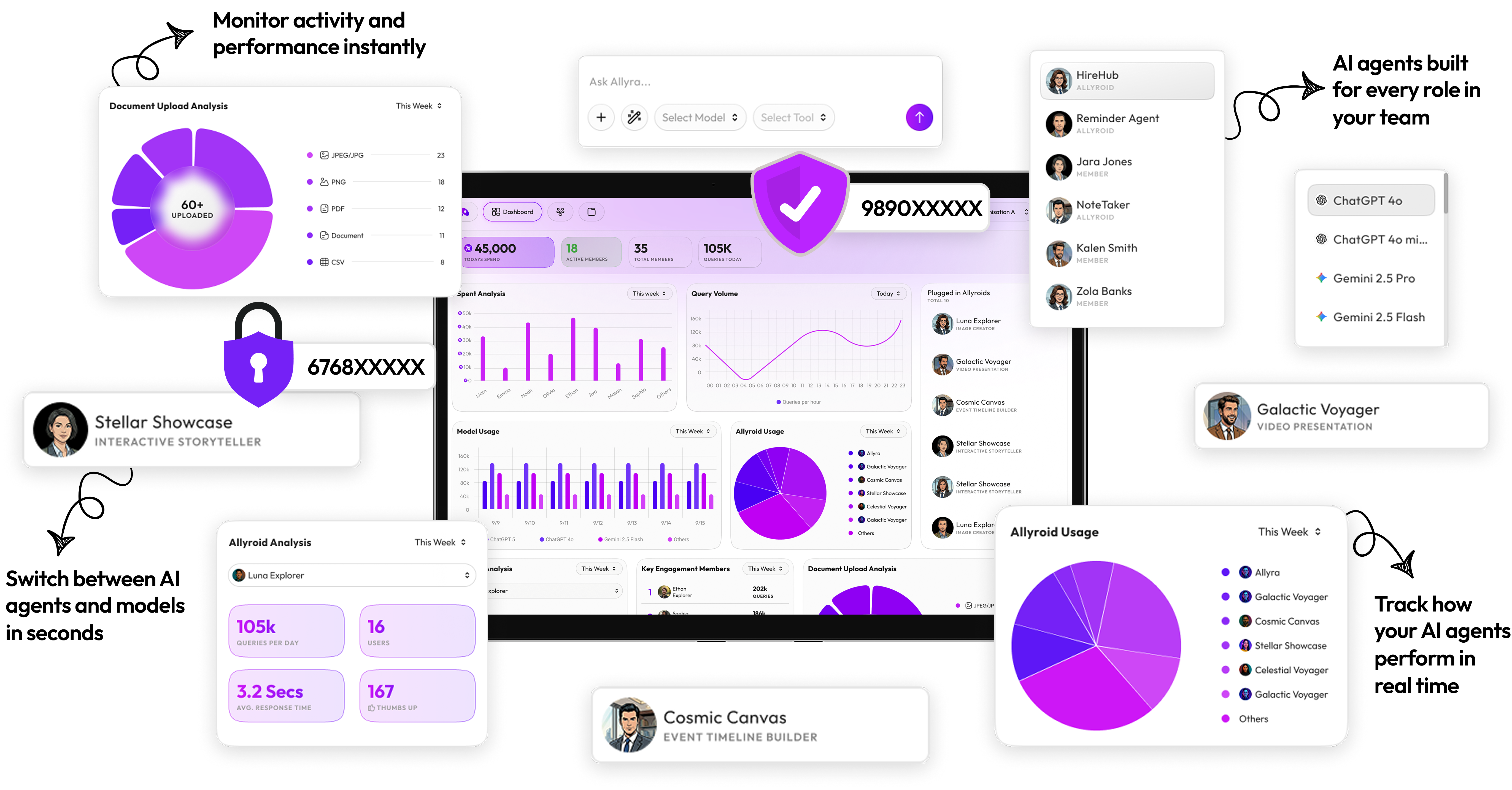 Allyroid platform – dashboard, analytics, and AI agents